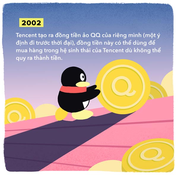 Tencent phát triển đồng tiền ảo QQ 