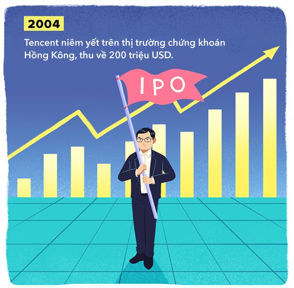 Tencent niêm yết giá trên thị trường chứng khoán 