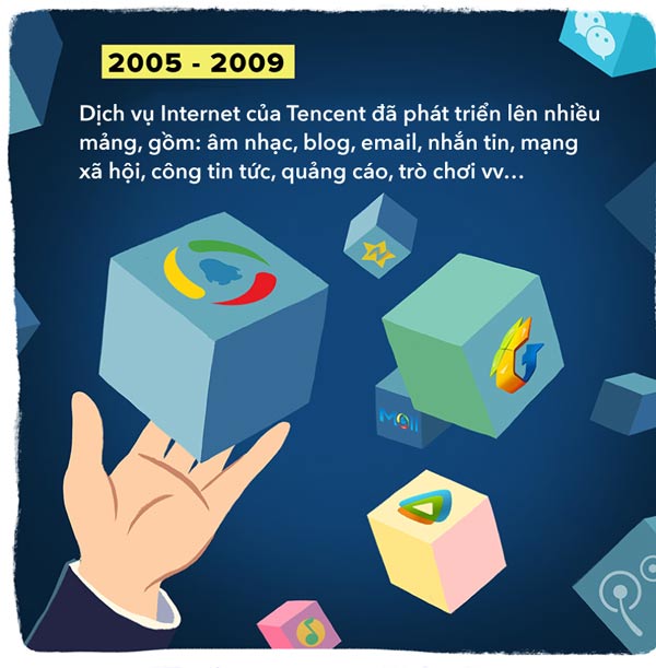 Tencent phát triển nhiều dịch vụ 