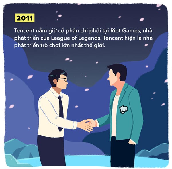 Tencent có nhiều cổ phần 