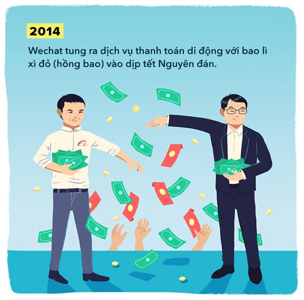 Tencent tung ra dịch vụ thanh toán di động 