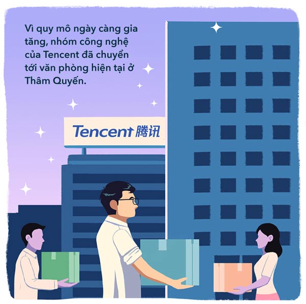Tencent ngày một phát triển mạnh 