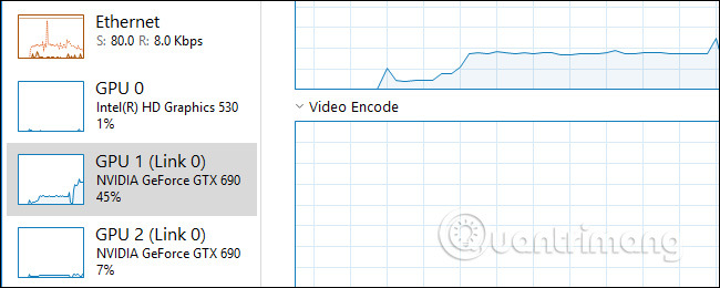 Hệ thống có nhiều GPU
