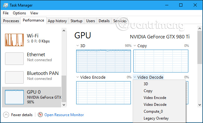Biểu đồ các công cụ đang sử dụng trên hệ thống