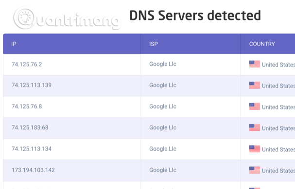 Kết quả kiểm tra DNS không được bảo vệ