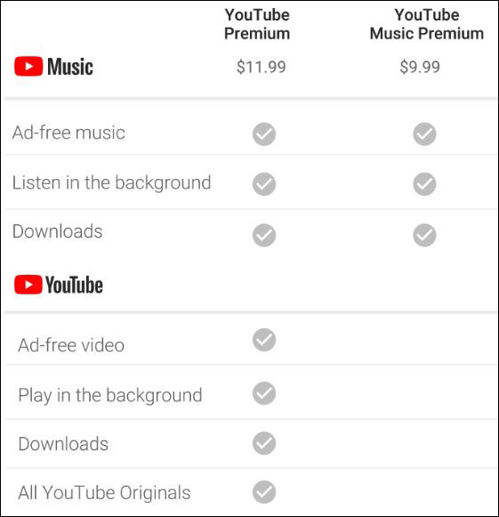 Các gói dịch vụ của dịch vụ YouTube mới