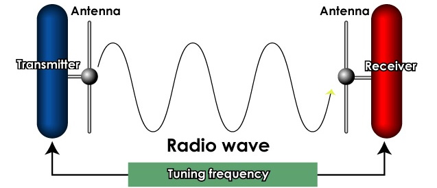 Cơ chế hoạt động của đài phát thanh