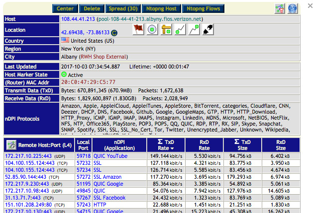 Network Security Toolkit