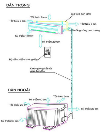 Khoảng cách lắp đặt dàn nóng bạn cần biết