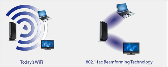 Hình ảnh minh họa công nghệ Beamforming và WiFi thường