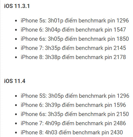 Kết quả thử nghiệm pin iPhone sau khi cập nhật