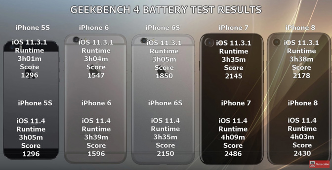 Thử nghiệm pin với chương trình Battery Test