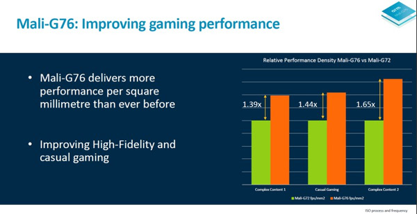 Bộ xử lý video Mali-V76