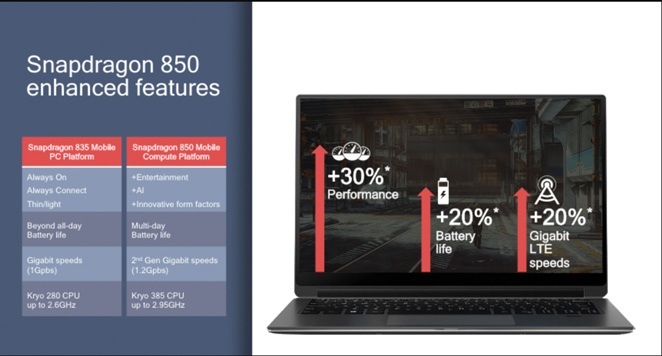Qualcomm nền tảng Snapdragon 850 chạy được Windows 10