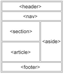 Layout Trong HTML - QuanTriMang.com