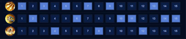 Cộng điểm kỹ năng