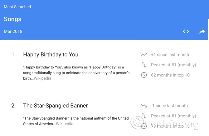 Các liên kết để khám phá thêm về xu hướng