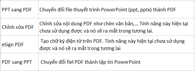 Chuyển từ PPT sang PDF