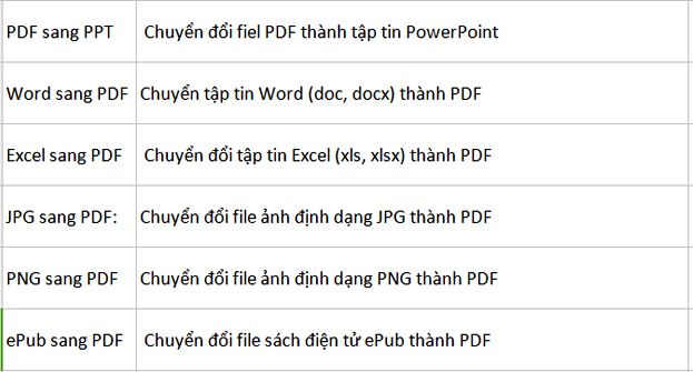 Chuyển đổi PDF sang PPT