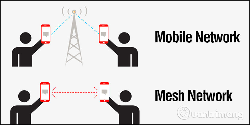 Mạng Mesh Network