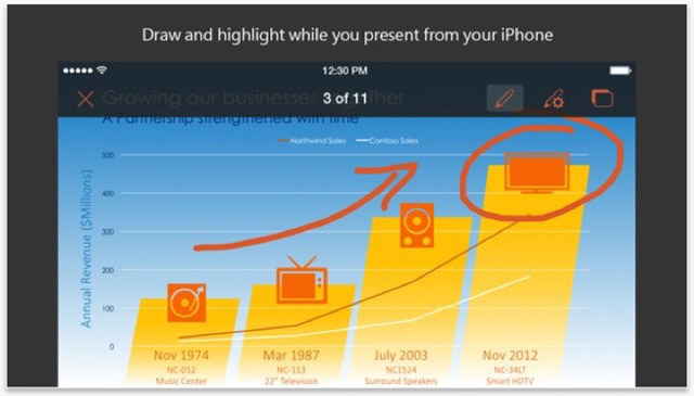 Thay vì Keynote, dùng PowerPoint