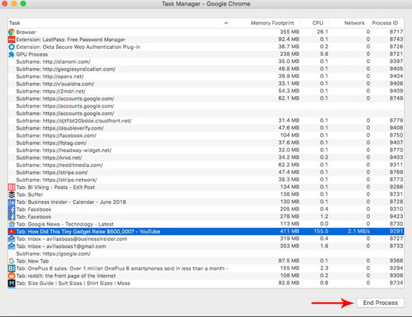 Thông tin chi tiết RAM và CPU mà mỗi tab đang sử dụng