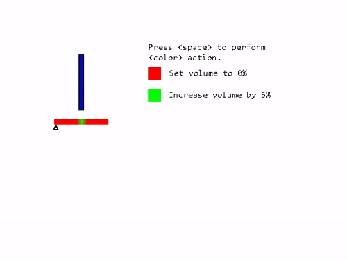 Nhấn đúng phần xanh lá, volume tăng 5%, chọn phải màu đỏ về 0