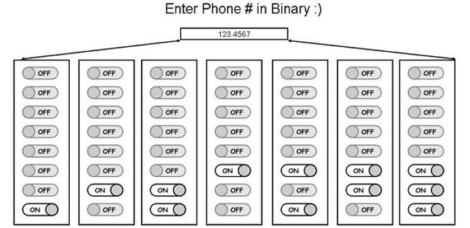 Điền số điện thoại theo hệ nhị phân