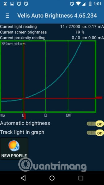 Biểu đồ độ sáng