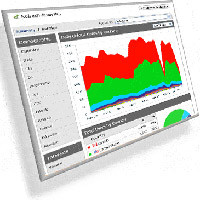 Các bộ thống kê web miễn phí tốt nhất