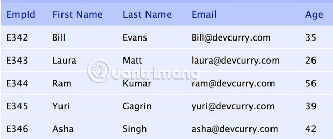 Table jQuery Snippets
