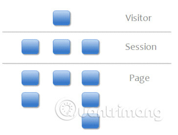 Các mô hình trong các biến tùy chỉnh
