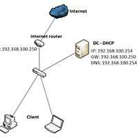 Hướng dẫn cài đặt DHCP Role trong Windows Server 2012