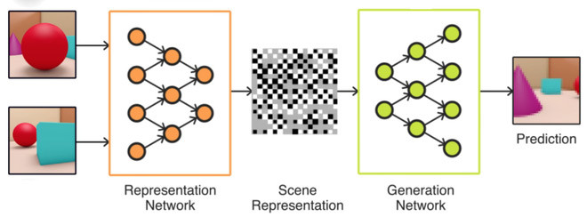 AI sẽ phân tích hình ảnh 2D rồi có thể kết xuất được toàn cảnh 3D