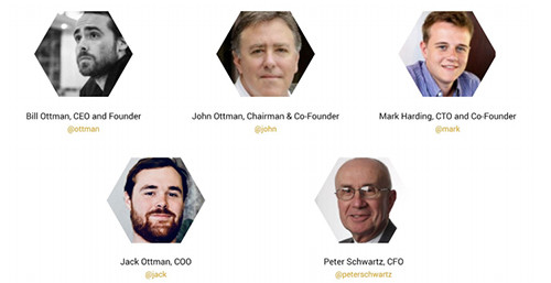 Đội ngũ của Minds.com được công bố trên Whitepaper