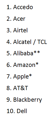 Danh sách đầy đủ 52 công ty mà Facebook đã và đang chia sẻ dữ liệu người dùng 1
