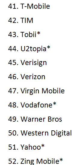 Danh sách đầy đủ 52 công ty mà Facebook đã và đang chia sẻ dữ liệu người dùng 5