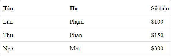Ví dụ với phần chia là 1px 