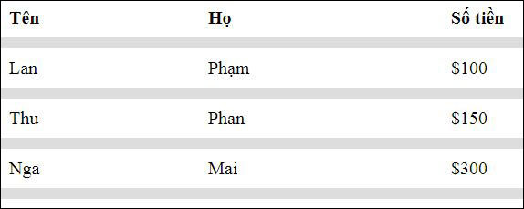 Ví dụ với phần chia là 10px