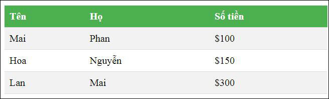 Ví dụ tạo màu sắc cho nền và văn bản trong bảng