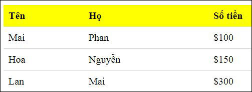 Hàng được tô sáng lên khi rê chuột qua 