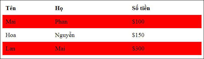 Bảng có 2 màu dạng sọc 