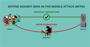 Tìm hiểu về tấn công Man in the Middle – Chiếm quyền điểu khiển Session