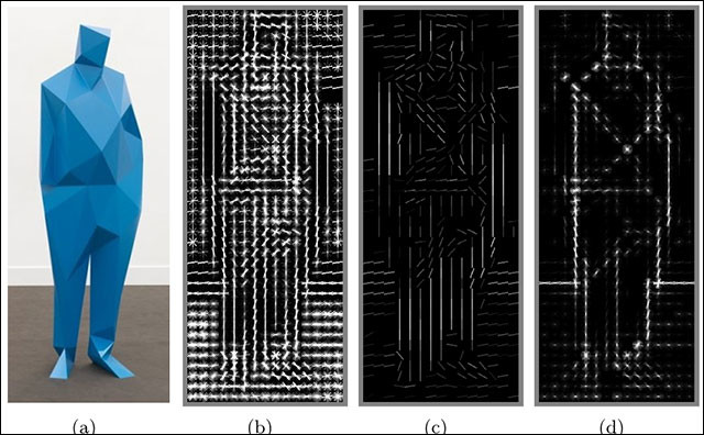 Biểu đồ mô tả đường hướng, tìm đường viền và các đặc điểm khác trong vùng hình ảnh của não