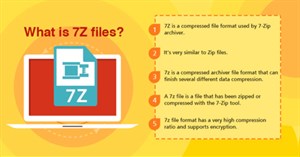 File 7Z là gì? Mở file này như thế nào?
