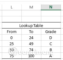 Cách sử dụng hàm TEXTJOIN trong Excel 2016