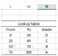 Bảng Lookup