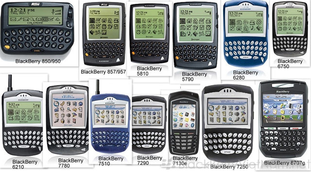 Các dòng điện thoại BlackBerry 