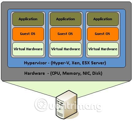 Ảo hóa máy chủ