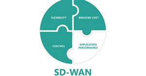 Các tùy chọn bảo mật SD-WAN